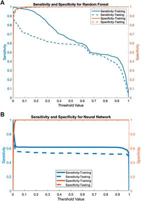 Population-Based Screening for Endometrial Cancer: Human vs. Machine Intelligence